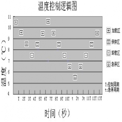 瀚信德品牌优质螺杆式低温冷冻机组控制系统原理分析二十六 控制逻辑之能量调节